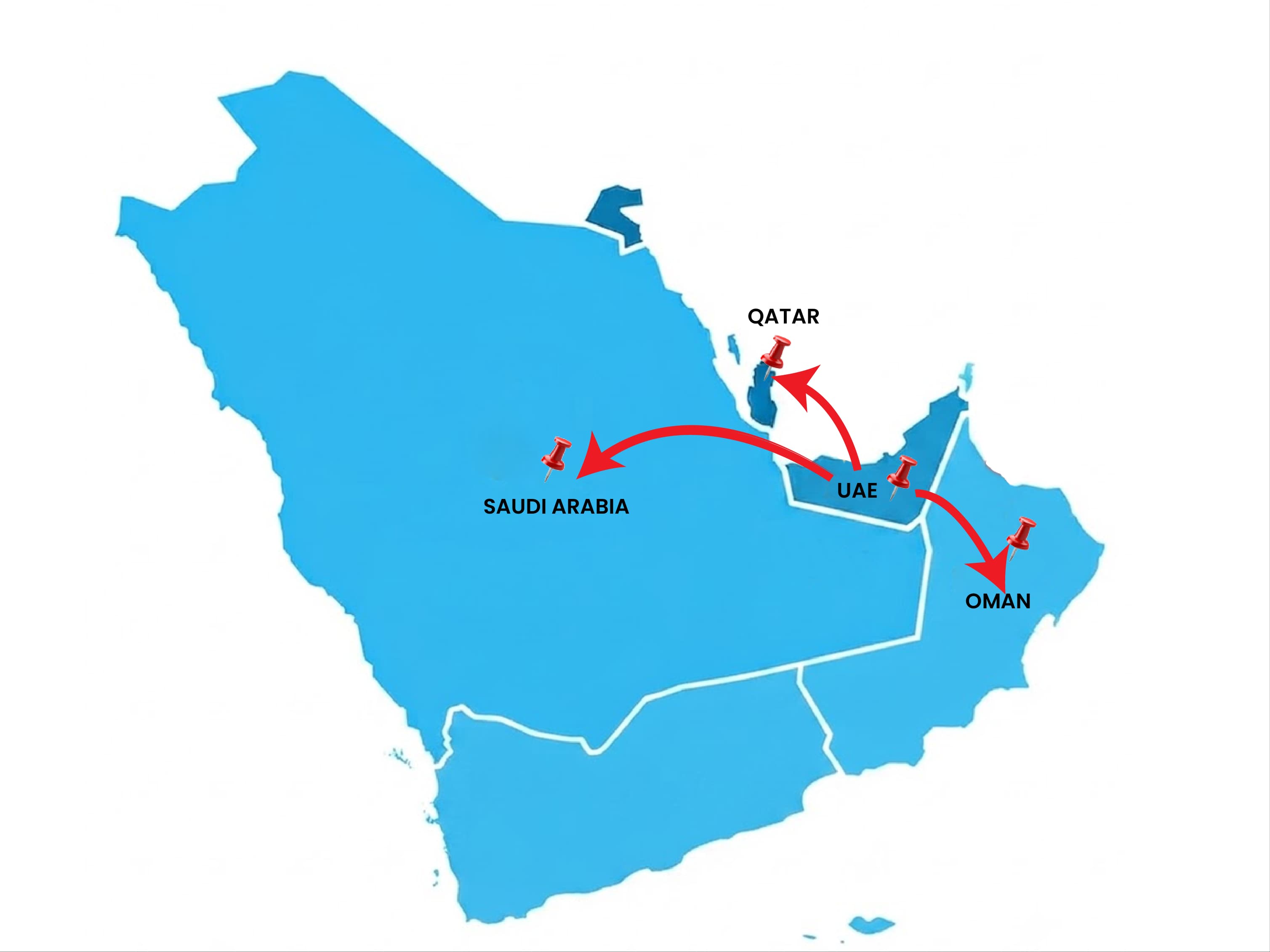 Export regions